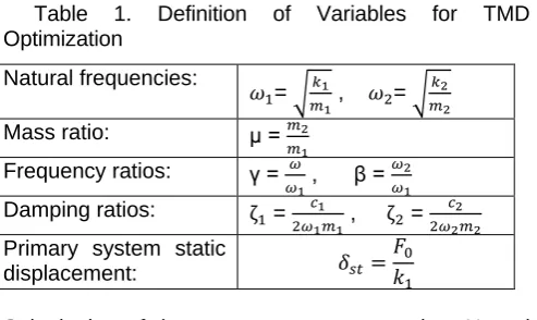 Table Optimization 