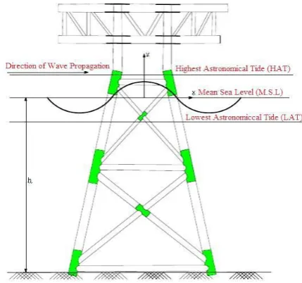 Fig. 10. Mud Loading on a structure 
