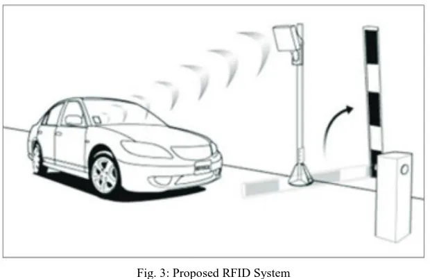 Fig. 3: Proposed RFID System A vehicle will pull into an entrance lane until it can go no further because the entrance gate is closed 