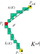 Fig 2. Corner Detection Error 