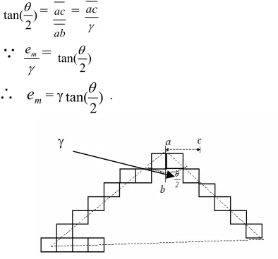Fig 4. An example of the K- cosine threshold 