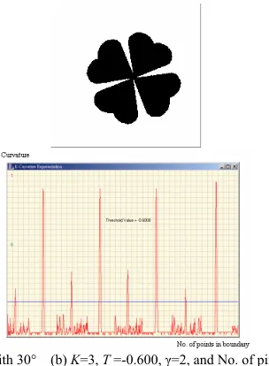 Fig 7. KCD in circular objects (8 corners) with different scales 