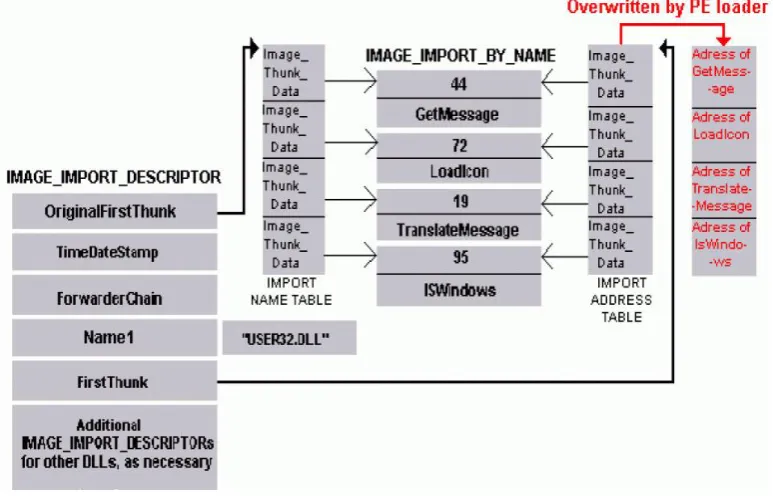 Figure (4) decryption flowchart 