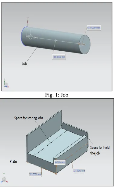Fig. 1: Job 