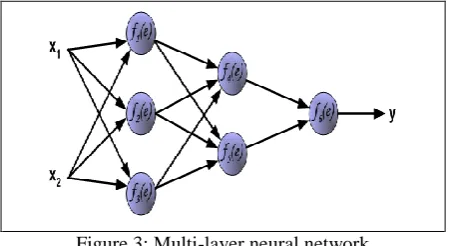 Figure 2: Neural dendrites, axon, and synapse (Courche, 2013) 