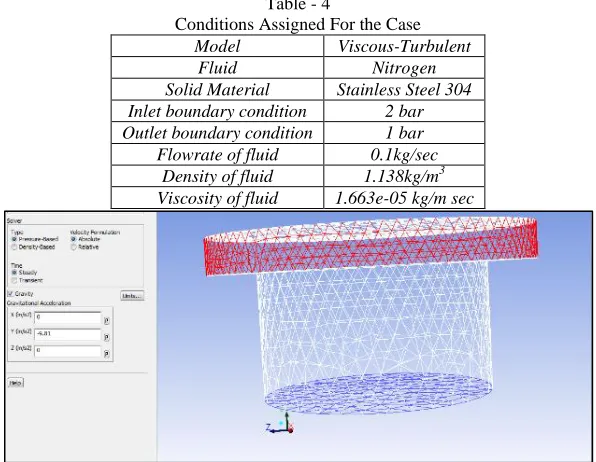 Table - 4 Conditions Assigned For the Case 