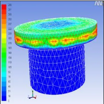 Fig. 10: Velocity Profile with Turbulence Flow 
