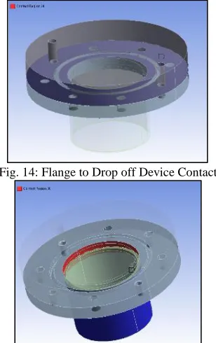 Fig. 15: Pipe to Flange Contact 