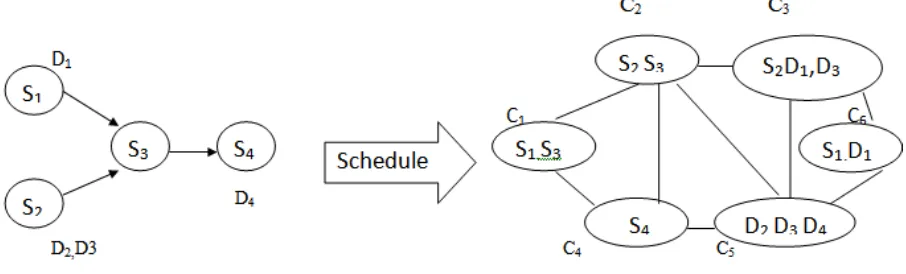 Fig. 1. Workflow of a Cloud Service and Scheduling 