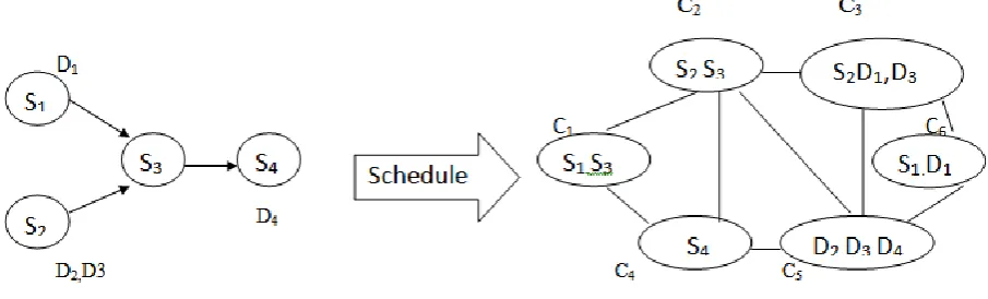 Fig. 1. Workflow of a Cloud Service and Scheduling 
