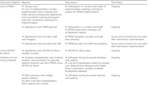Table 4 Cost of PRISM and Indicators of Potential Savings