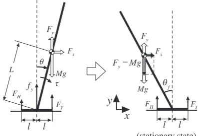 Fig. 2.Link model for static balancing.