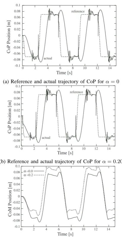 Fig. 4.Simulation results.