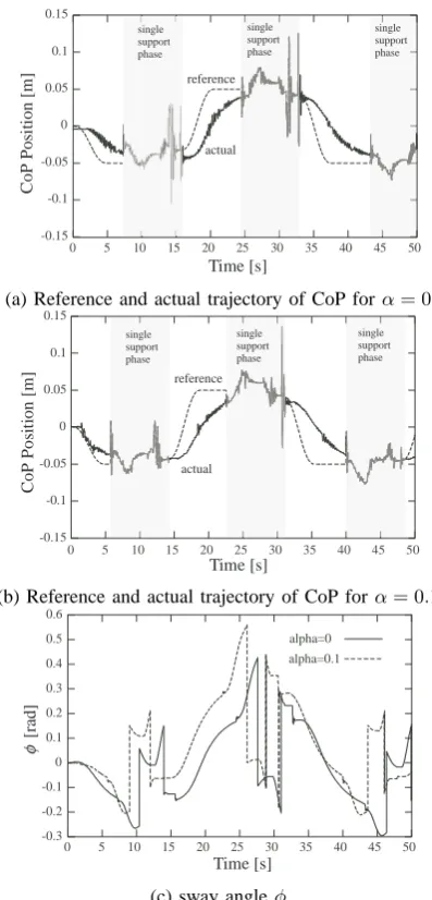 Fig. 6.Experimental results.