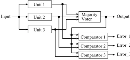 Figure 1. The TMR system with comparators.
