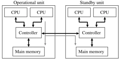 Figure 2. Basic pair-and-spare structure with four identical units.