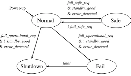 Figure 5. State diagram of the safety mode of the system.