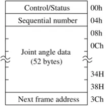 Figure 6. Block diagram of the duplex computer system. The CPU block may consist of multiple processors.