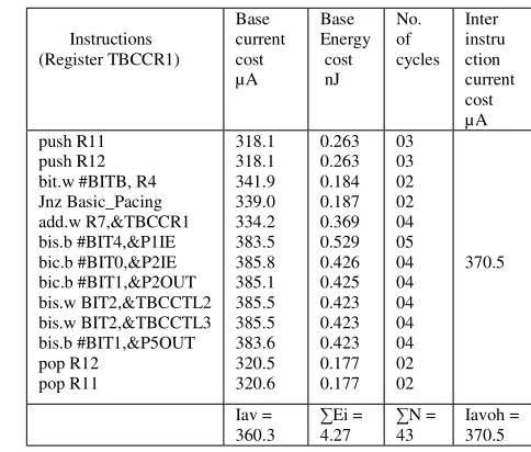 Figure 10.  Basic pacing (752 msec.). 