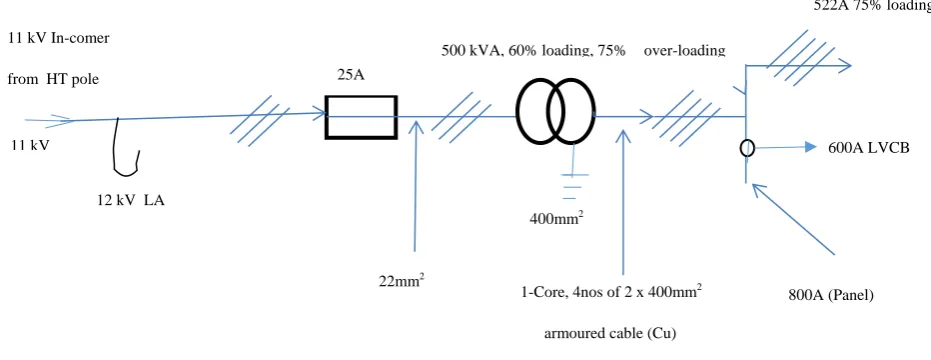 Figure 1: Single Line Diagram of 11/0.415 kV Designed and Recommended Substation Elements  