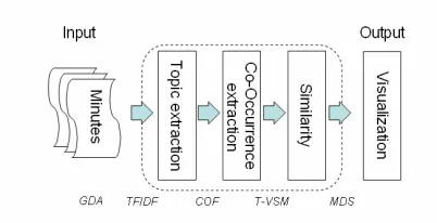 Figure 1. Methodology Outline 