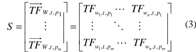 Fig. 2 describes the weight of vector examples belonging to different individuals. Different individuals’ 
