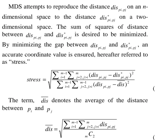 Figure 2. Co-Occrrence Vector Difference 