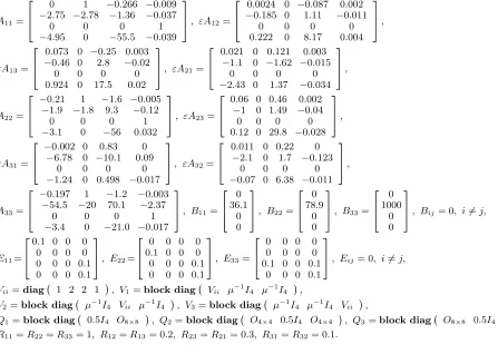 Table 1. Errors per iterations.