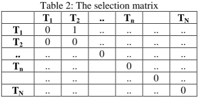 Table 4: Scheduling Problems 