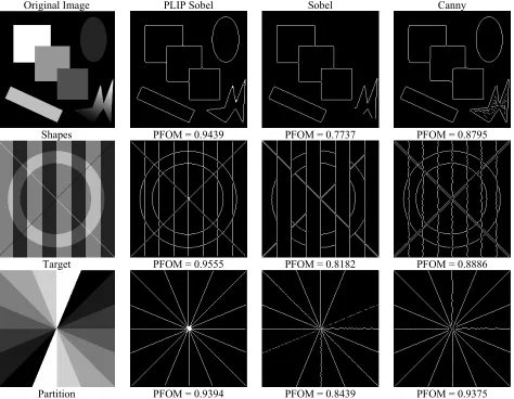 Figure of Merit, the results of an edge detection algorithm 