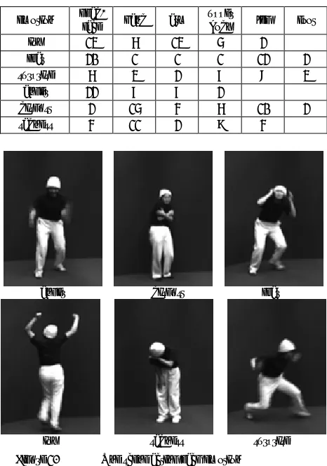 Figure 1.  One scene acting each emotion 