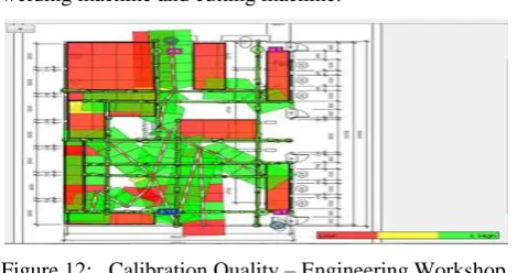 Figure 12:   Calibration Quality – Engineering Workshop 