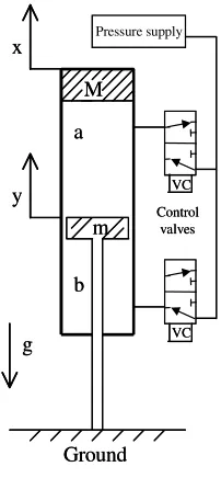 Figure 2. Schematic of a pneumatic robot 