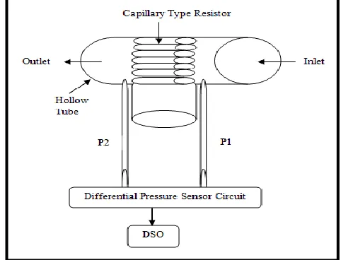 Fig. 4: Hardware Picture of Spirometer 