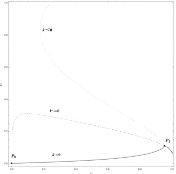 Figure 2: Probability of the banker’s default as function of ρ, d = 0.25, PD = 0.075