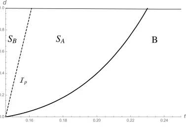 Figure 4: Dichotomy “self-restriction – external restriction”