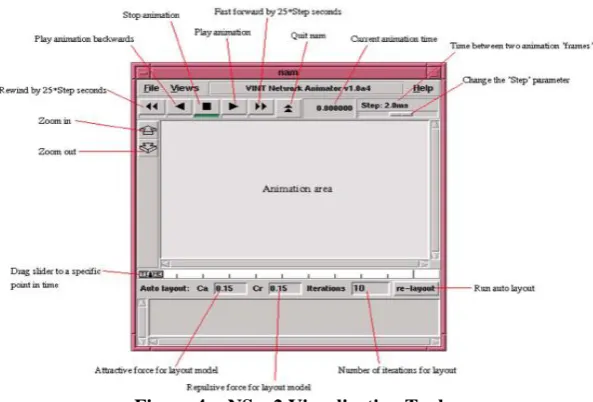 Figure 4 :  NS – 2 Visualization Tool 