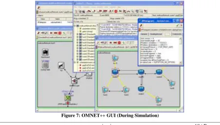 Figure 6: Overview of Basic Modules in OMNET++ 