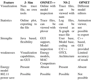 Table: Comparison of Simulation Features 
