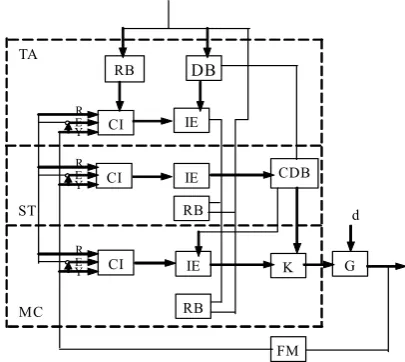 Figure 2. The Two-Order Mapping Relation of HSIC in Control and 