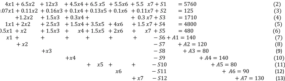 Table VII. Matrix identity base of the first iteration. 