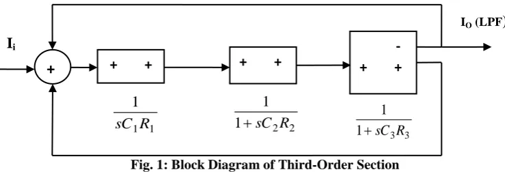 Fig. 1: Block Diagram of Third-Order Section 