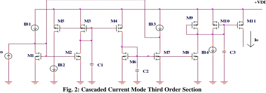 Fig. 2: Cascaded Current Mode Third Order Section  