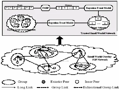 Figure 1.  The SW-R2P system architecture. 