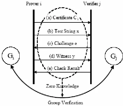 Figure 2.   Zero knowledge identification procedure in SW-R2P. 