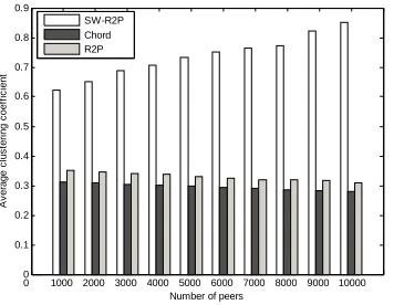 Figure 6.  Average reputation errors (ARE) of the SW-R2P and R2P systems. 
