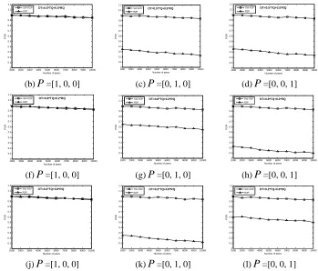 Figure 7.   Peer satisfaction rates (PSR) of the SW-R2P and R2P systems