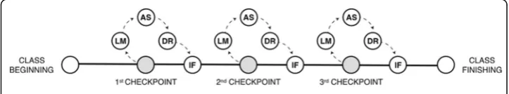 Fig. 6 Practical flow of intra-class feedback in the lecture class