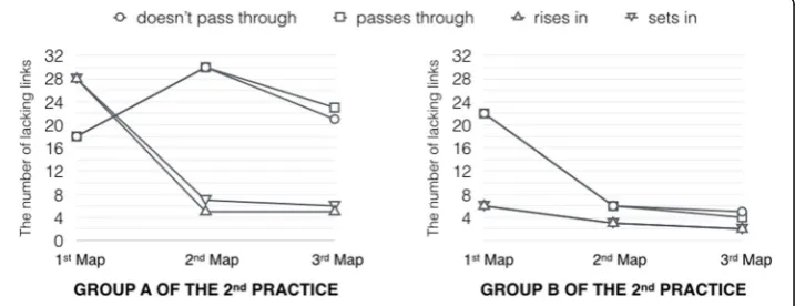Fig. 9 Intra-class feedback and inter-class feedback in the lecture class