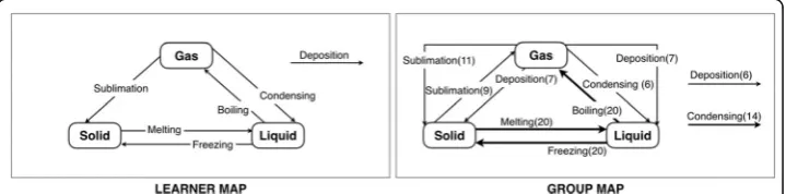 Fig. 1 An example of the goal map and its kit